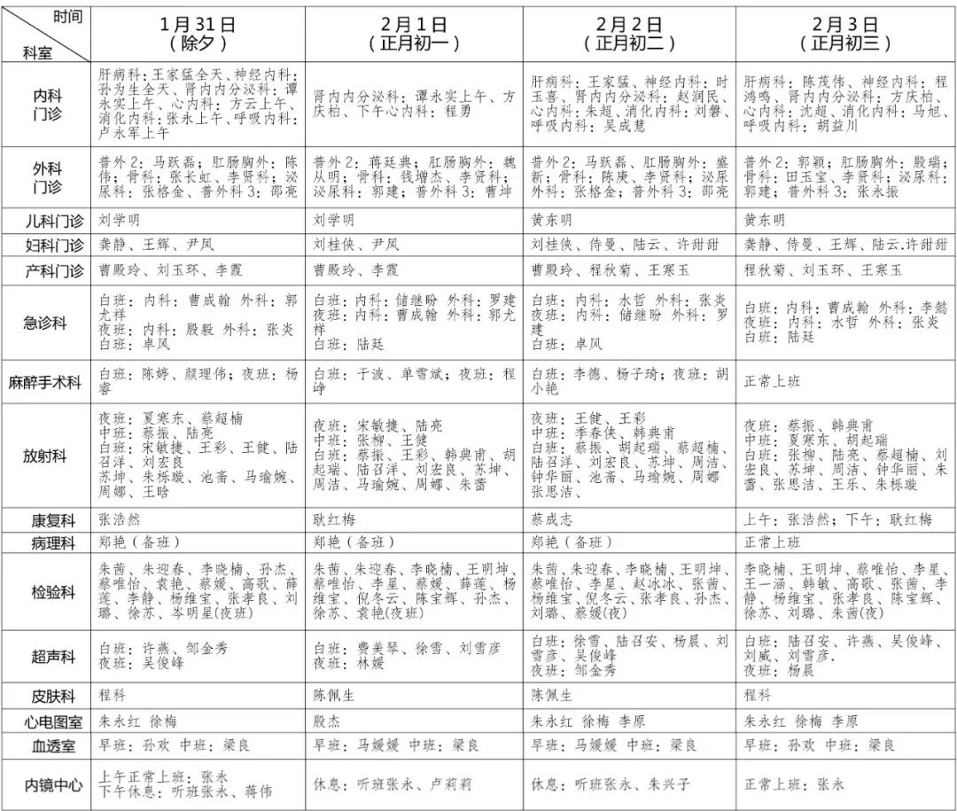 宿遷市鐘吾醫院春節假期門急診就醫安排來啦(圖2)