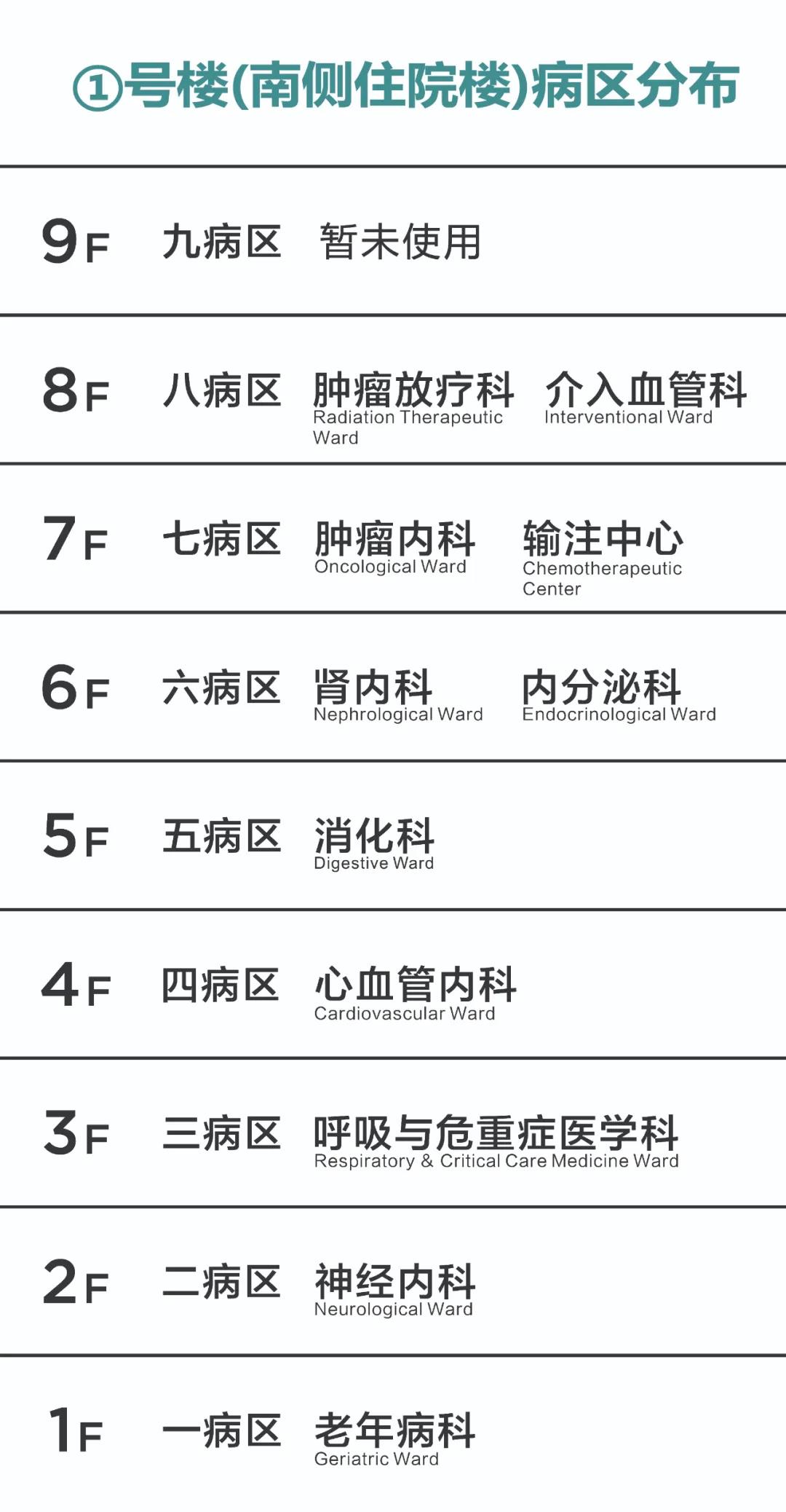 別走錯！宿遷市鐘吾醫院部分病區樓層調整，請相互轉告(圖2)