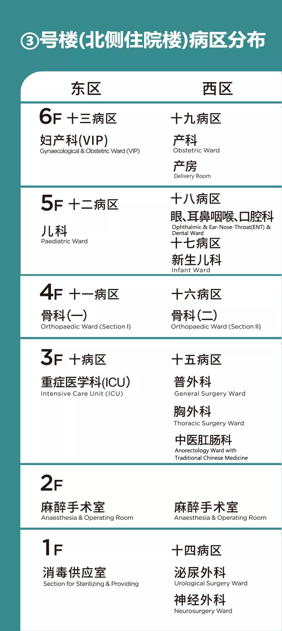 別走錯！宿遷市鐘吾醫院部分病區樓層調整，請相互轉告(圖3)